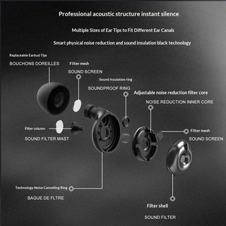 Soundproof Noise-Reducing Earplugs